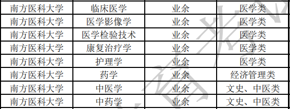 2024广东成人高考报名：南方医科大学（专升本）报考须知